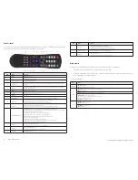 Preview for 3 page of ALIBI ALI-NVR7032R Quick Setup Manual