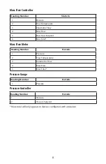 Preview for 8 page of Alicat Scientific EtherNet/IP Operating Manual