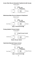 Preview for 33 page of Alicat Scientific MC Series Installation & Maintenance Instructions Manual