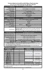 Preview for 62 page of Alicat Scientific MC Series Installation & Maintenance Instructions Manual