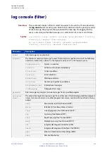 Preview for 284 page of Alied Telesis GS970M/10 Command Reference Manual