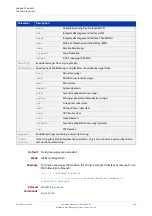 Preview for 288 page of Alied Telesis GS970M/10 Command Reference Manual