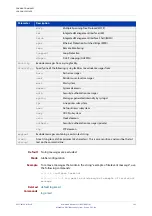 Preview for 295 page of Alied Telesis GS970M/10 Command Reference Manual