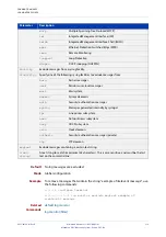 Preview for 316 page of Alied Telesis GS970M/10 Command Reference Manual