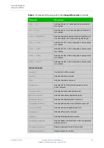 Preview for 425 page of Alied Telesis GS970M/10 Command Reference Manual