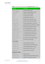 Preview for 426 page of Alied Telesis GS970M/10 Command Reference Manual