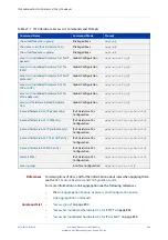 Preview for 848 page of Alied Telesis GS970M/10 Command Reference Manual