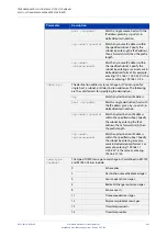 Preview for 853 page of Alied Telesis GS970M/10 Command Reference Manual