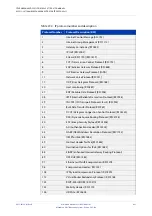 Preview for 861 page of Alied Telesis GS970M/10 Command Reference Manual