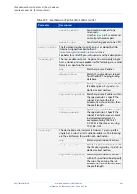 Preview for 881 page of Alied Telesis GS970M/10 Command Reference Manual