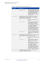 Preview for 882 page of Alied Telesis GS970M/10 Command Reference Manual