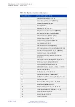 Preview for 883 page of Alied Telesis GS970M/10 Command Reference Manual