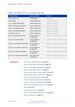 Preview for 898 page of Alied Telesis GS970M/10 Command Reference Manual