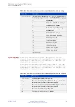 Preview for 902 page of Alied Telesis GS970M/10 Command Reference Manual