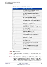 Preview for 906 page of Alied Telesis GS970M/10 Command Reference Manual