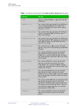 Preview for 1644 page of Alied Telesis GS970M/10 Command Reference Manual