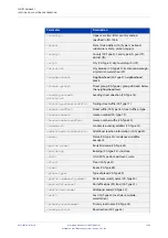 Preview for 1706 page of Alied Telesis GS970M/10 Command Reference Manual