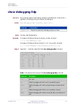 Preview for 1716 page of Alied Telesis GS970M/10 Command Reference Manual