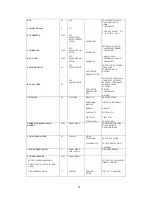 Предварительный просмотр 71 страницы Alien Pod DSD106 Operation Manual