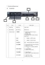 Preview for 9 page of AlienDVR DSD105 Operation Manual