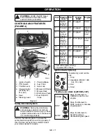 Preview for 11 page of ALIENS 915035 - 1640 Owner'S/Operator'S Manual