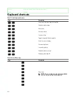 Preview for 20 page of Alienware 15 R3 Setup And Specifications