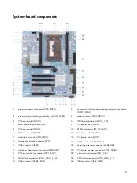 Предварительный просмотр 21 страницы Alienware Area-51 Threadripper Edition R7 Service Manual