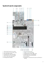 Предварительный просмотр 11 страницы Alienware Aurora R13 Service Manual