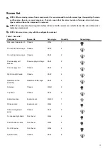 Предварительный просмотр 11 страницы Alienware Aurora R9 Service Manual