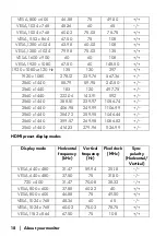 Предварительный просмотр 18 страницы Alienware AW2723DF User Manual