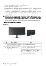 Предварительный просмотр 10 страницы Alienware AW3423DW User Manual