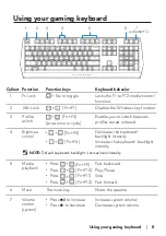 Предварительный просмотр 8 страницы Alienware AW410K User Manual