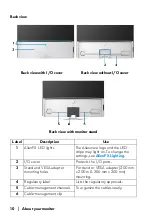 Предварительный просмотр 10 страницы Alienware AW5520QF User Manual