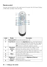 Предварительный просмотр 36 страницы Alienware AW5520QF User Manual