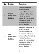 Preview for 9 page of ALIGATOR A431 Quick Manual