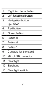 Preview for 4 page of ALIGATOR A670 Manual