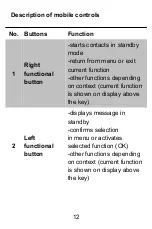 Preview for 12 page of ALIGATOR V650 Quick Manual