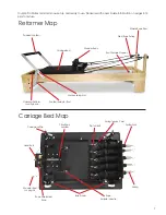 Preview for 7 page of Align-Pilates M2-Pro Reformer Assembly Instructions & User Manual