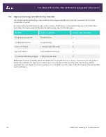 Preview for 220 page of Align Technology iTero Element 5D User Manual