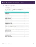 Preview for 223 page of Align Technology iTero Element 5D User Manual