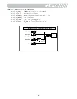 Preview for 23 page of Align T-REX 450SA ARF Manual