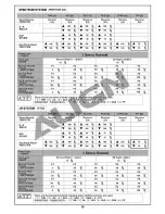 Preview for 17 page of Align Trex 150 SFC RH15E01XT Instruction Manual