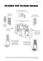 Предварительный просмотр 72 страницы Alimak Scando 650 DOL Technical Description