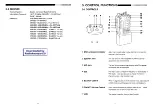 Предварительный просмотр 5 страницы Alinco DJ-140 Instruction Manual