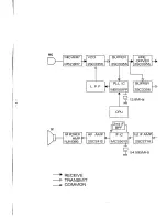 Предварительный просмотр 10 страницы Alinco DJ-162ED Service Manual