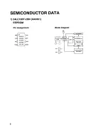 Preview for 8 page of Alinco DJ-190 Service Manual