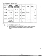 Preview for 3 page of Alinco DJ-480C Service Manual