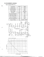 Preview for 14 page of Alinco DJ-480C Service Manual