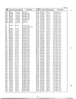 Preview for 37 page of Alinco DJ-480C Service Manual