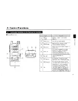 Preview for 9 page of Alinco DJ-593E MK II Instruction Manual